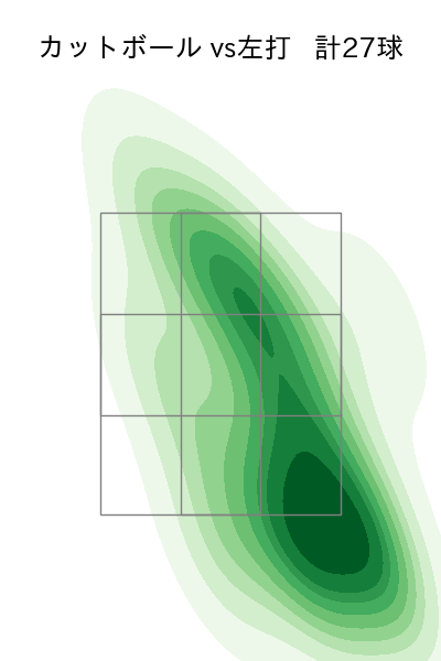 河野 竜生 配球ヒートマップ(2023年9月)