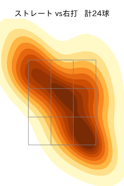河野 竜生 配球ヒートマップ(2023年9月)