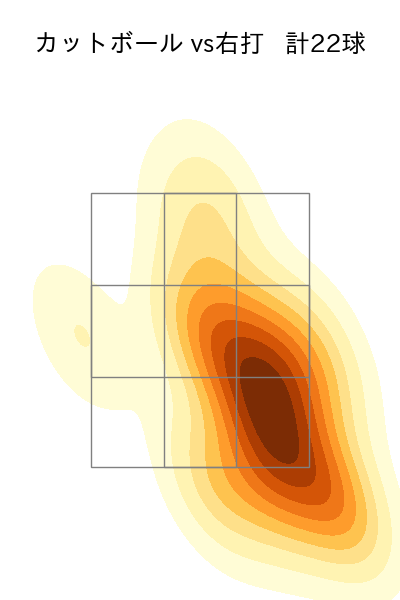 河野 竜生 配球ヒートマップ(2023年9月)