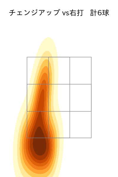 河野 竜生 配球ヒートマップ(2023年9月)