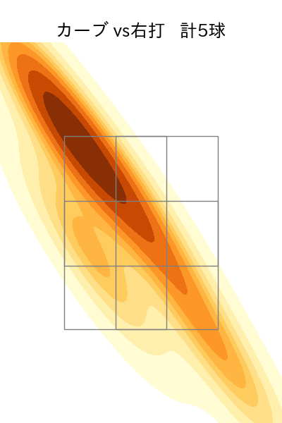 河野 竜生 配球ヒートマップ(2023年9月)