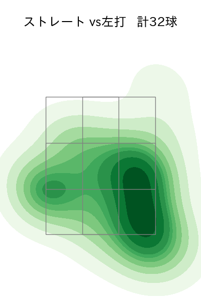 福田 俊 配球ヒートマップ(2023年9月)