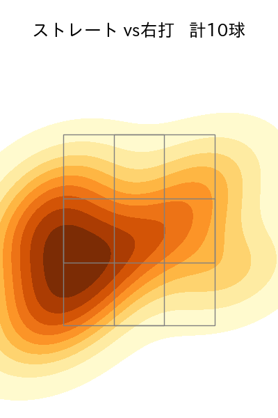 福田 俊 配球ヒートマップ(2023年9月)