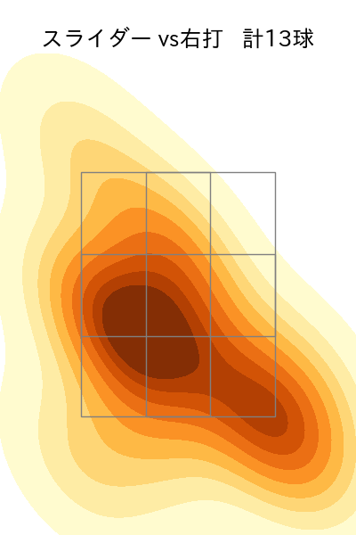 福田 俊 配球ヒートマップ(2023年9月)