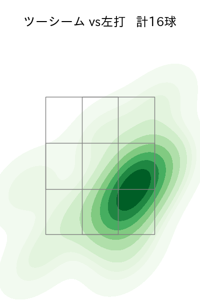 ロドリゲス 配球ヒートマップ(2023年9月)