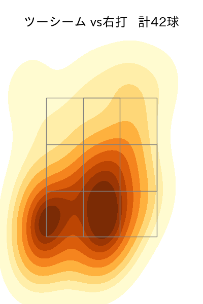 ロドリゲス 配球ヒートマップ(2023年9月)