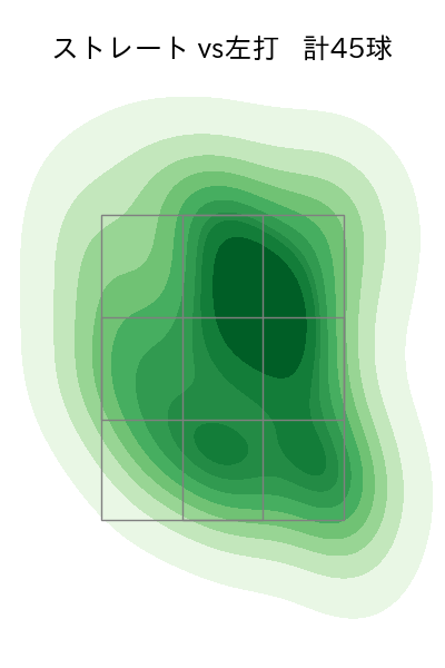 ポンセ 配球ヒートマップ(2023年9月)