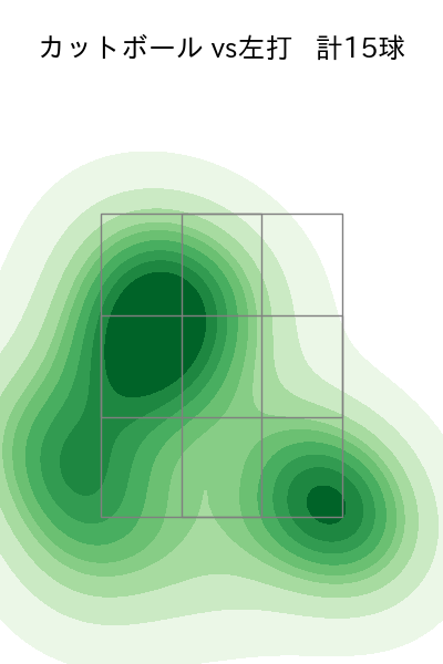 ポンセ 配球ヒートマップ(2023年9月)