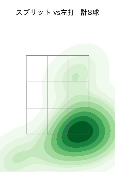 ポンセ 配球ヒートマップ(2023年9月)