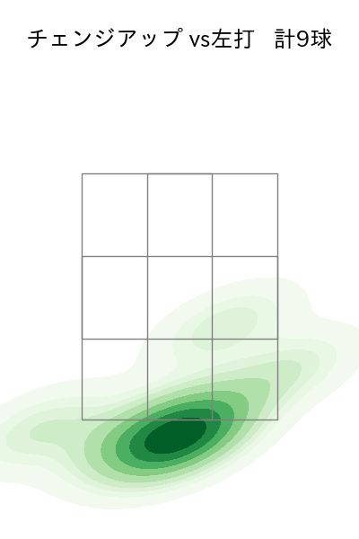 ポンセ 配球ヒートマップ(2023年9月)