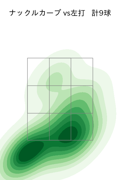 ポンセ 配球ヒートマップ(2023年9月)