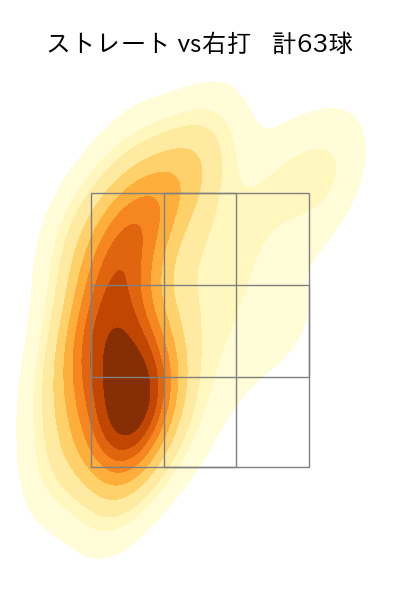ポンセ 配球ヒートマップ(2023年9月)