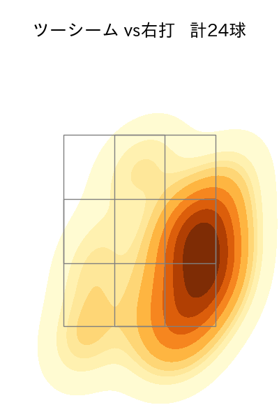 ポンセ 配球ヒートマップ(2023年9月)