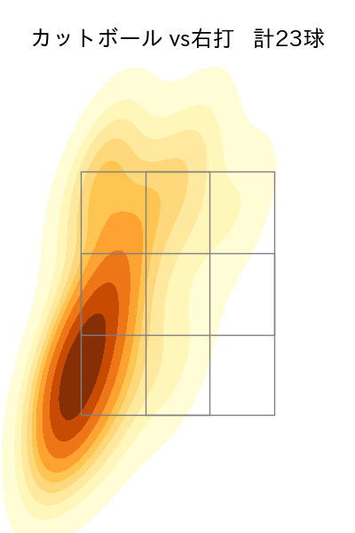 ポンセ 配球ヒートマップ(2023年9月)