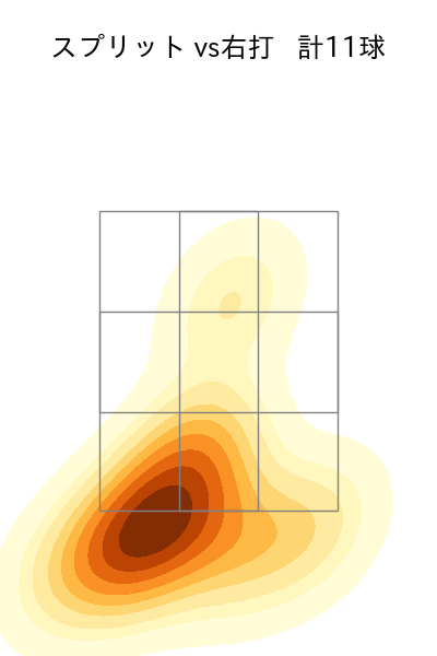 ポンセ 配球ヒートマップ(2023年9月)