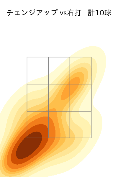 ポンセ 配球ヒートマップ(2023年9月)