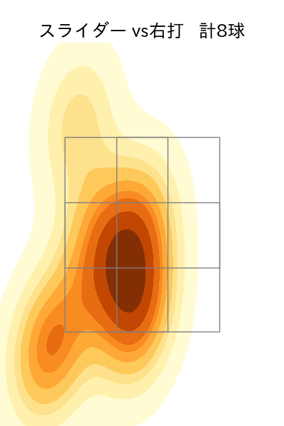 ポンセ 配球ヒートマップ(2023年9月)