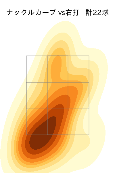 ポンセ 配球ヒートマップ(2023年9月)