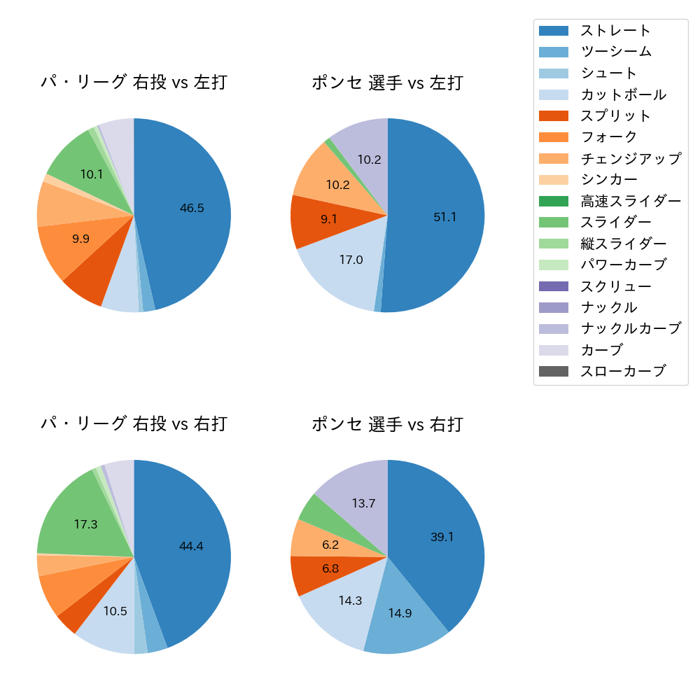 ポンセ 球種割合(2023年9月)