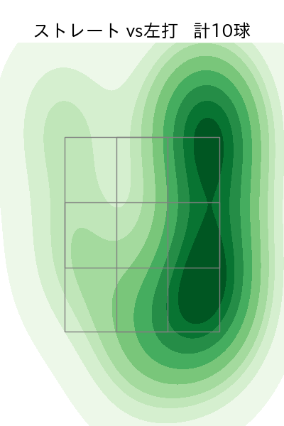 鈴木 健矢 配球ヒートマップ(2023年9月)
