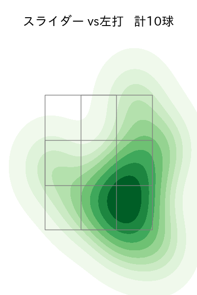 鈴木 健矢 配球ヒートマップ(2023年9月)