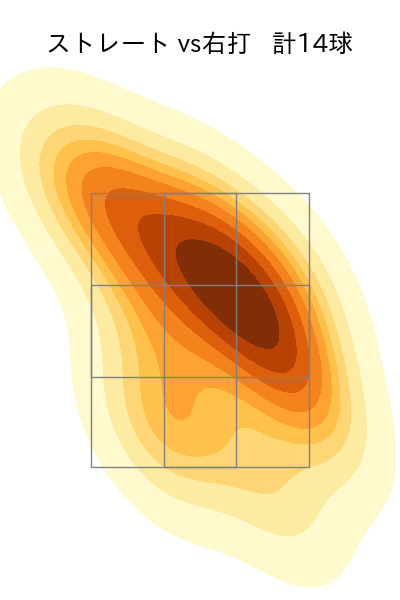 鈴木 健矢 配球ヒートマップ(2023年9月)