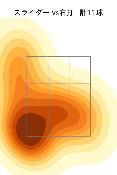 鈴木 健矢 配球ヒートマップ(2023年9月)