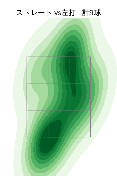 石川 直也 配球ヒートマップ(2023年9月)