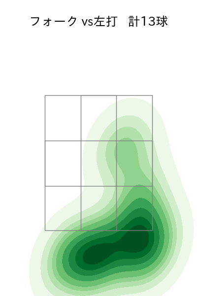石川 直也 配球ヒートマップ(2023年9月)