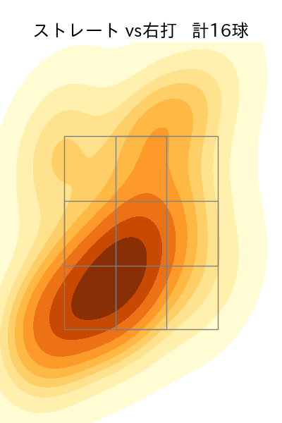 石川 直也 配球ヒートマップ(2023年9月)