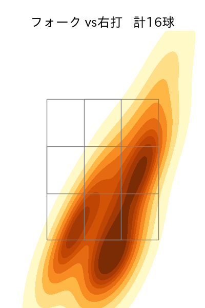 石川 直也 配球ヒートマップ(2023年9月)
