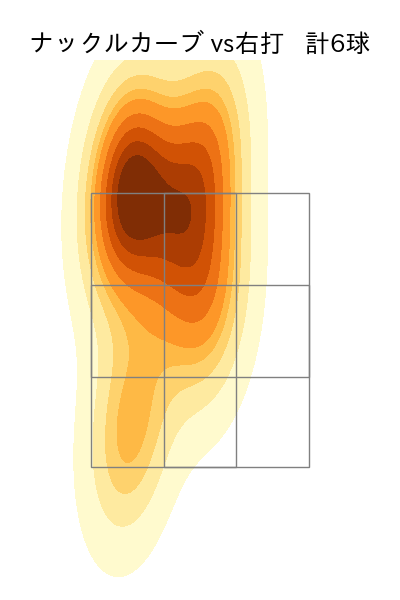 石川 直也 配球ヒートマップ(2023年9月)