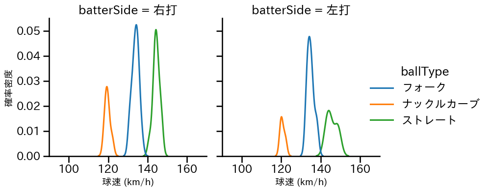 石川 直也 球種&球速の分布2(2023年9月)