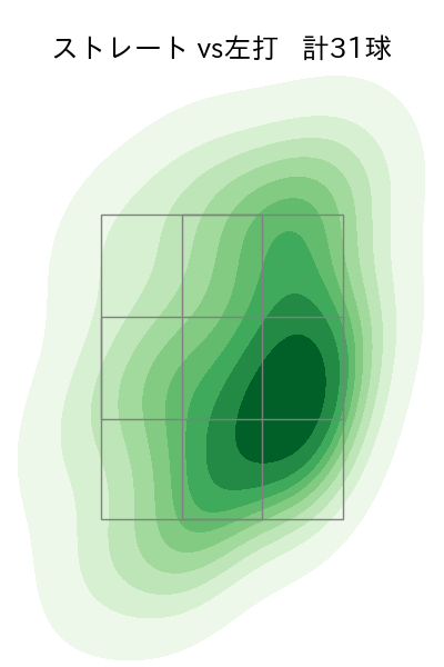 池田 隆英 配球ヒートマップ(2023年9月)