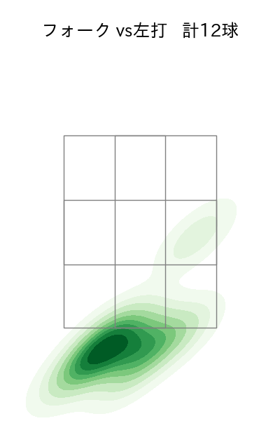 池田 隆英 配球ヒートマップ(2023年9月)
