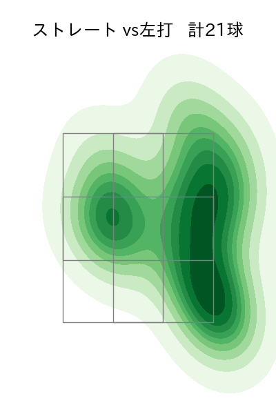 長谷川 威展 配球ヒートマップ(2023年9月)