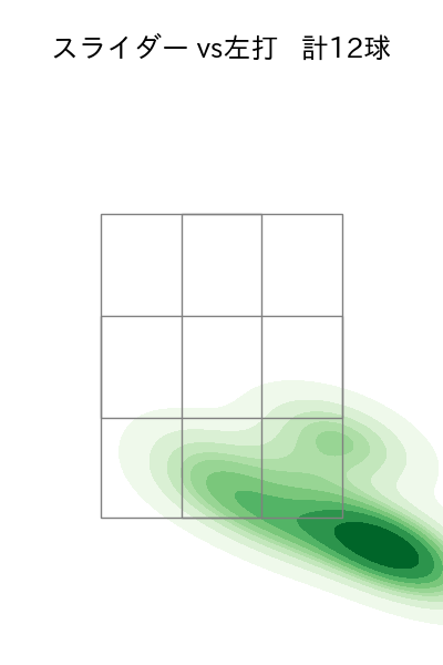 長谷川 威展 配球ヒートマップ(2023年9月)