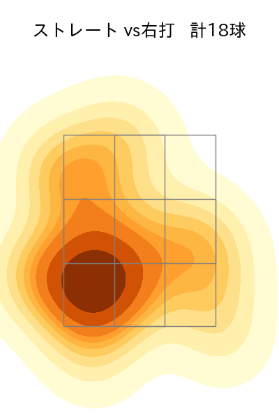 長谷川 威展 配球ヒートマップ(2023年9月)