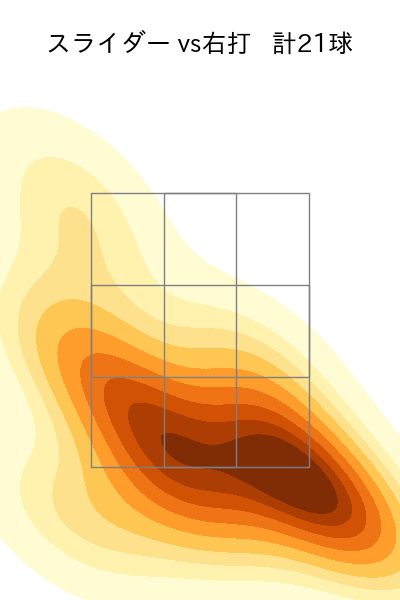 長谷川 威展 配球ヒートマップ(2023年9月)