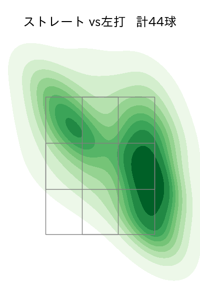 根本 悠楓 配球ヒートマップ(2023年9月)