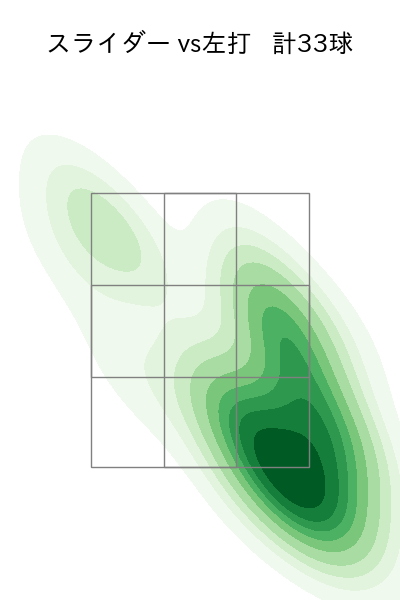根本 悠楓 配球ヒートマップ(2023年9月)