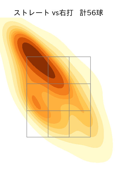 根本 悠楓 配球ヒートマップ(2023年9月)