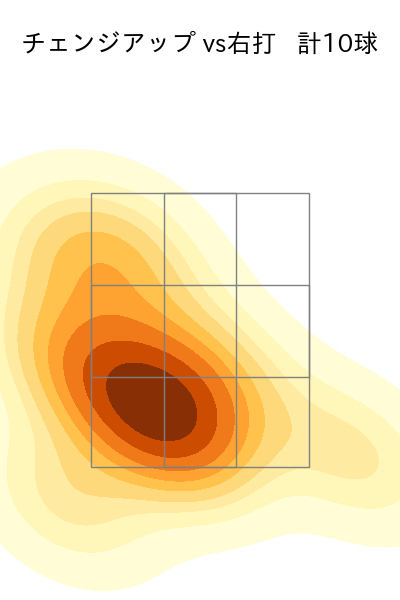 根本 悠楓 配球ヒートマップ(2023年9月)
