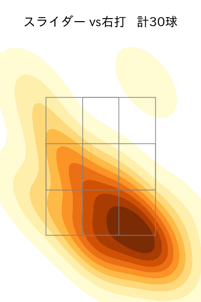 根本 悠楓 配球ヒートマップ(2023年9月)