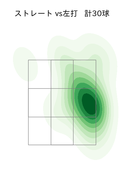 北浦 竜次 配球ヒートマップ(2023年9月)