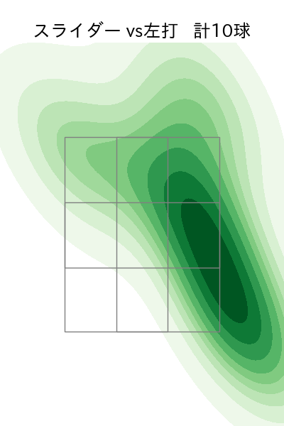 北浦 竜次 配球ヒートマップ(2023年9月)