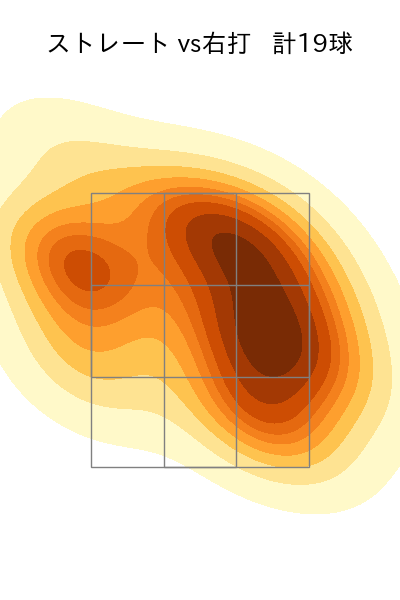 北浦 竜次 配球ヒートマップ(2023年9月)