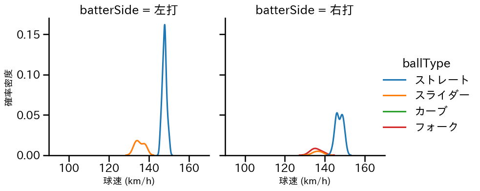 北浦 竜次 球種&球速の分布2(2023年9月)