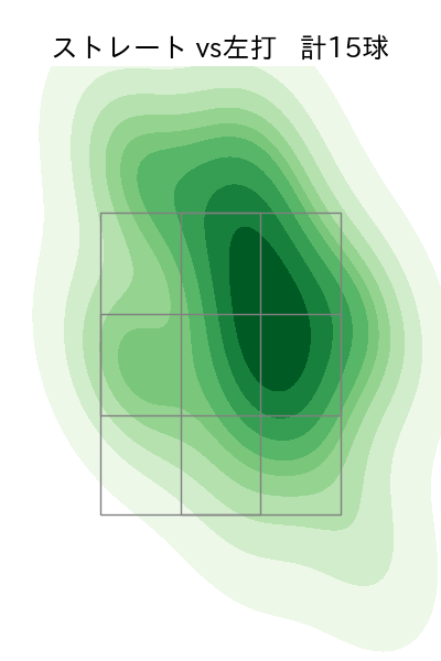 山本 拓実 配球ヒートマップ(2023年9月)