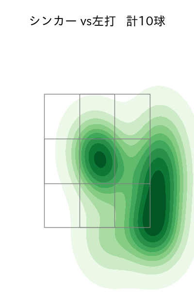 山本 拓実 配球ヒートマップ(2023年9月)